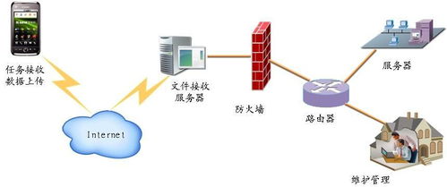 智能設備巡檢系統 人工智能驅動的新一代設備維護管理軟件